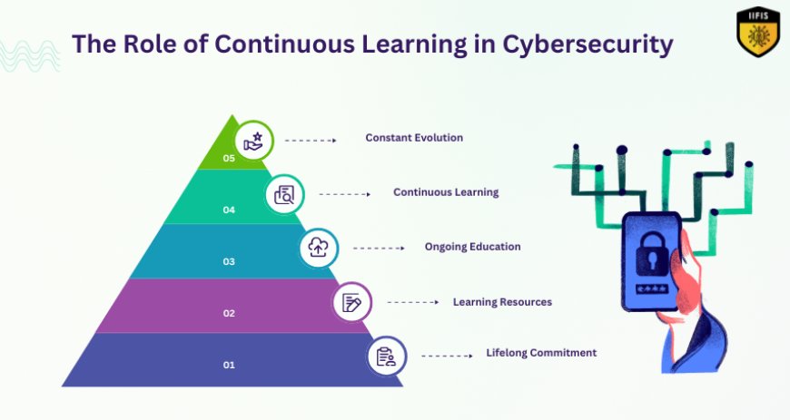 The Role of Continuous Learning in Cybersecurity