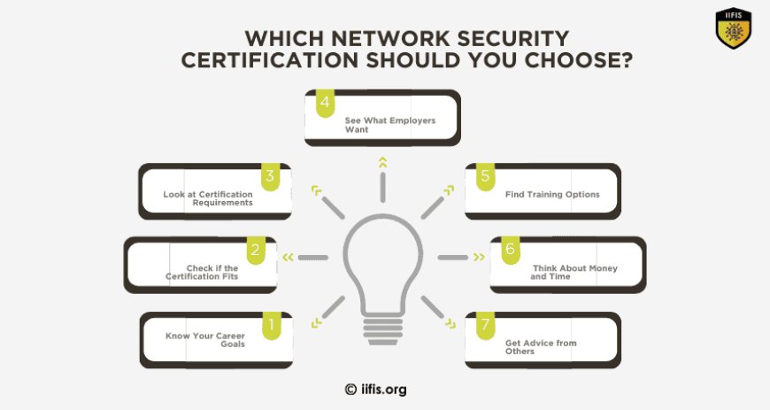 Which Network Security Certification Should You Choose?