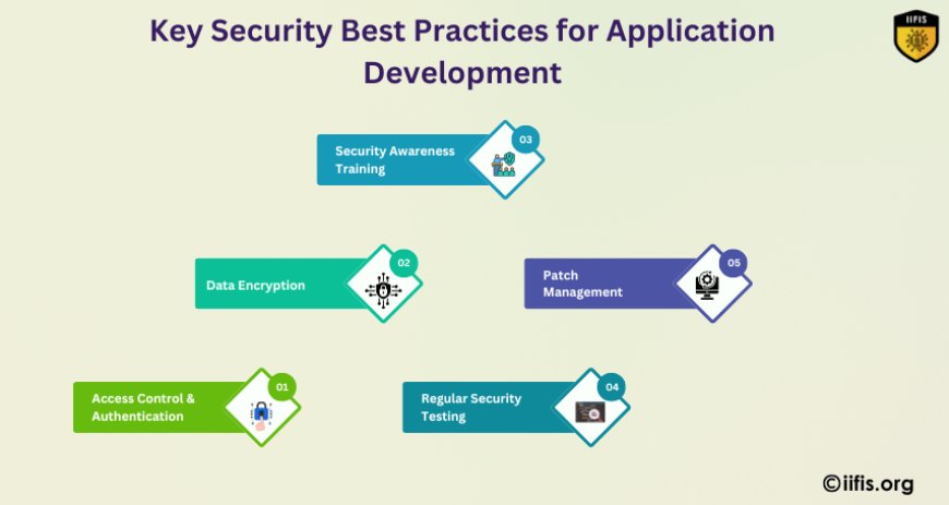 Security Best Practices for Application Development