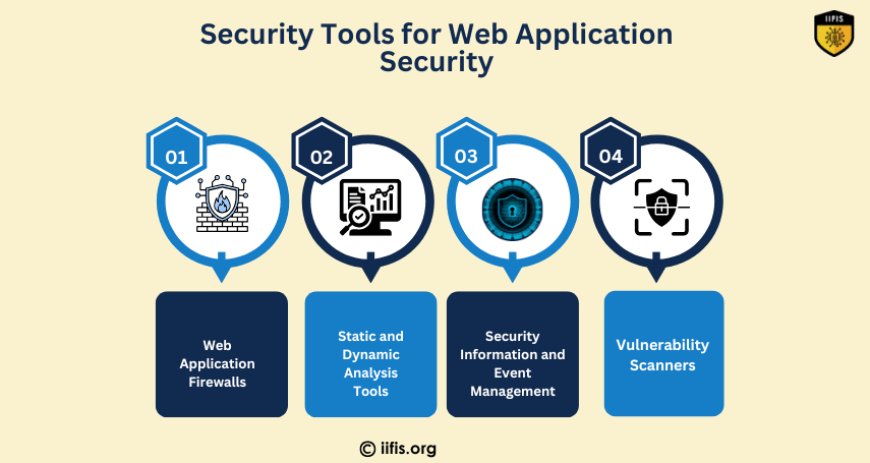 security tools for web application security