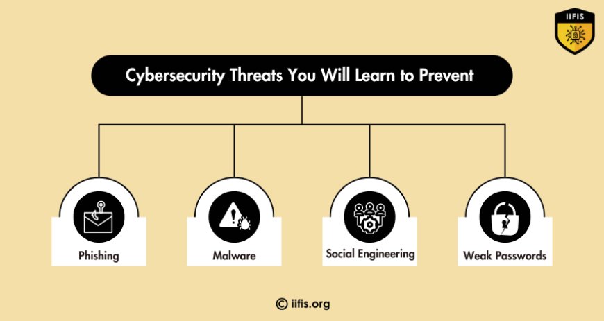 Cybersecurity Threats You Will Learn to Prevent