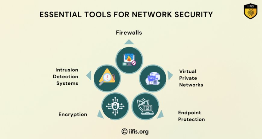 Essential Tools for Network Security