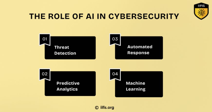 The Role of AI in Cybersecurity