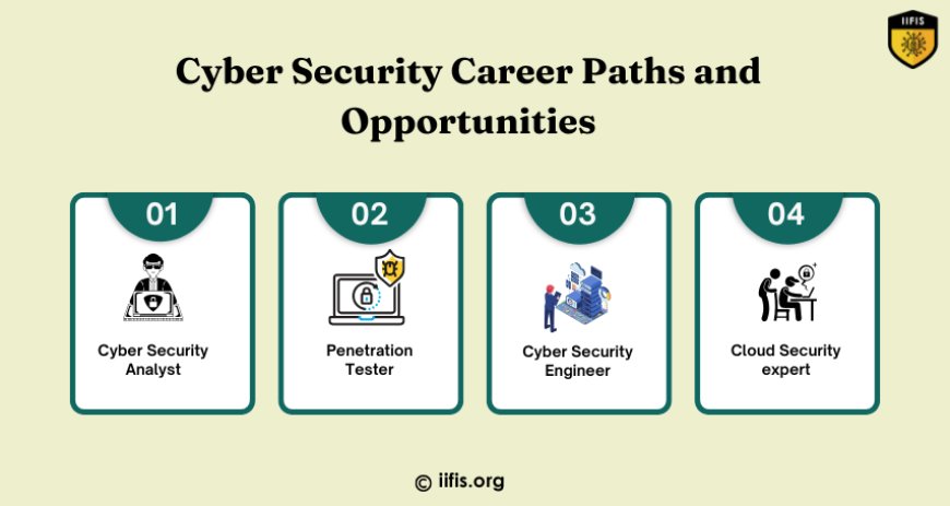 Cyber Security Career Paths and Opportunities 