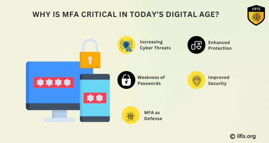 Why is MFA Critical in Today’s Digital Age