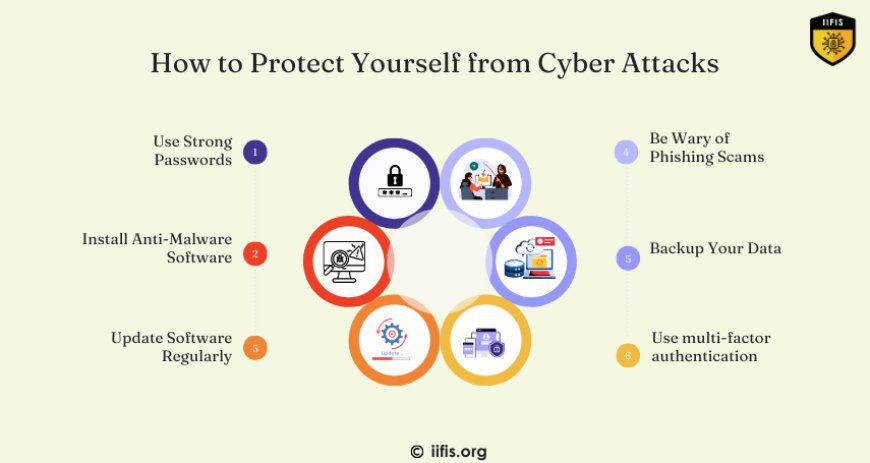 How to Protect Yourself from Cyber Attacks