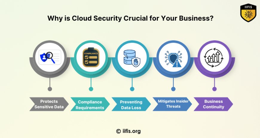 Why is Cloud Security Crucial for Your Business